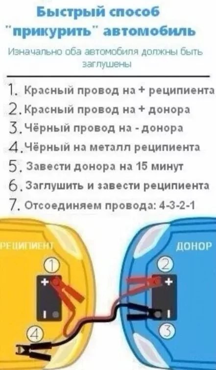 Как правильно
