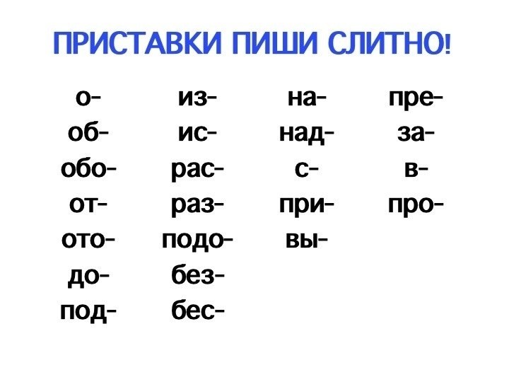 Таблицы Основные правила и понятия 1-4 класс 7 таблиц - Компания ПАРТНЕР Купить