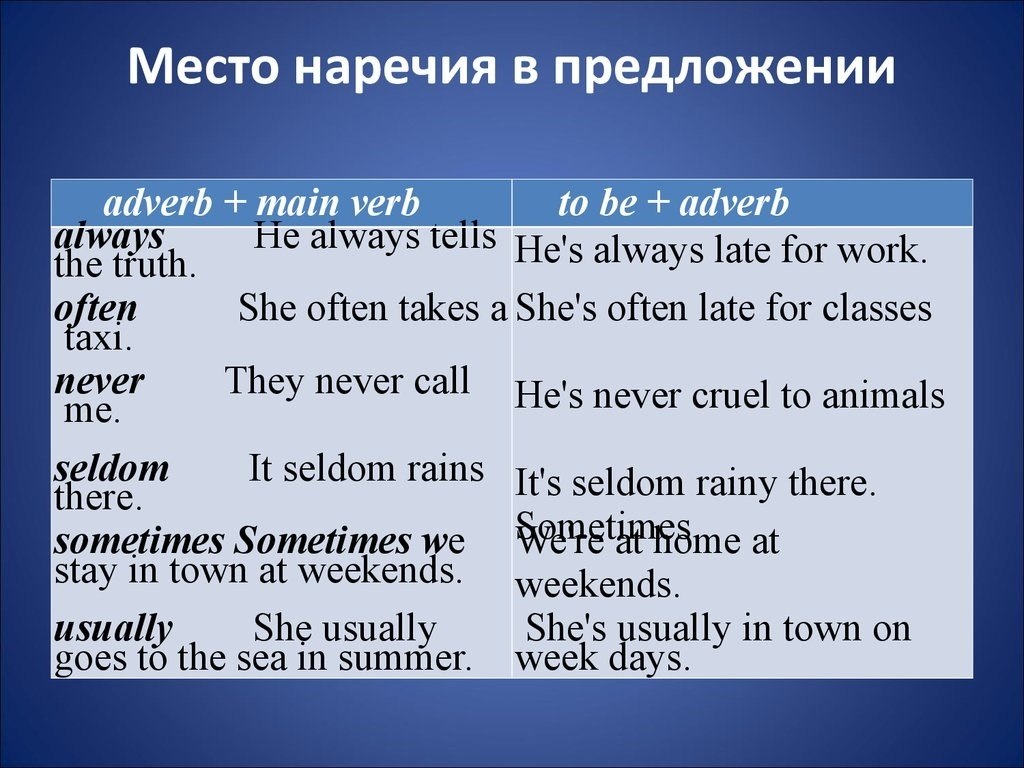 English Adverbs. Part 2 http://www.learnathome.ru/grammar/adjectives-adverbs-end
