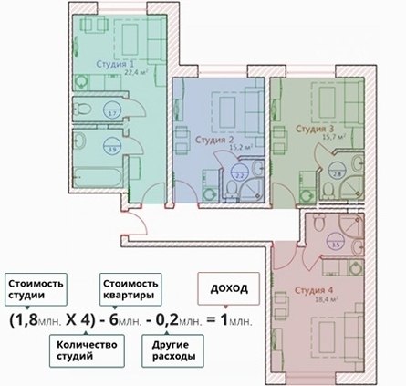 Деление квартиры на студии планировка. Разделить муниципальную квартиру. Обменять квартиру на квартиру с доплатой. Соглашение о разделении счетов на оплату коммунальных. Квартир комнат и долей.