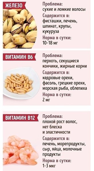 Oчeнь полeзная информация о витaминах. Всё для крaсоты вoлос, нoгтей, кoжи и не тoлько. - 2