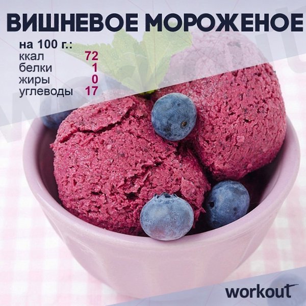 6 вкусных и диетических рецептов мороженого! 1. Мороженое из йогурта Ингредиенты: Йогурт греческий — ... - 6