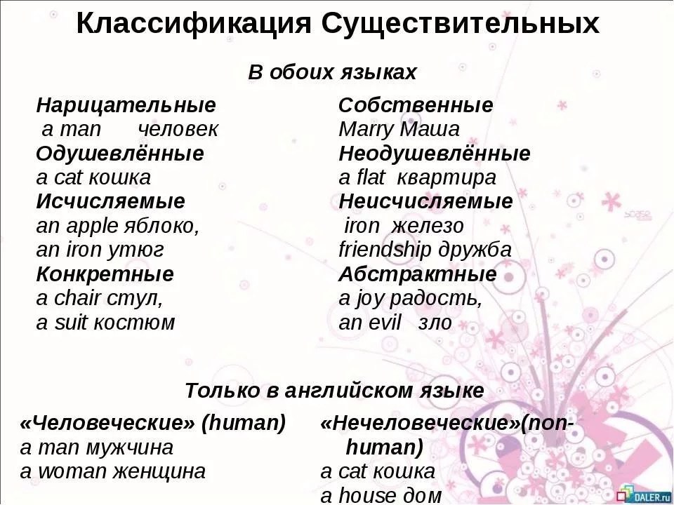 Классификация существительных в английском.Классифицирование существительных имеет несколько ...