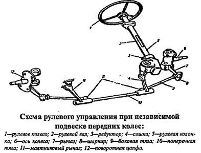 Принцип работы и компоненты системы