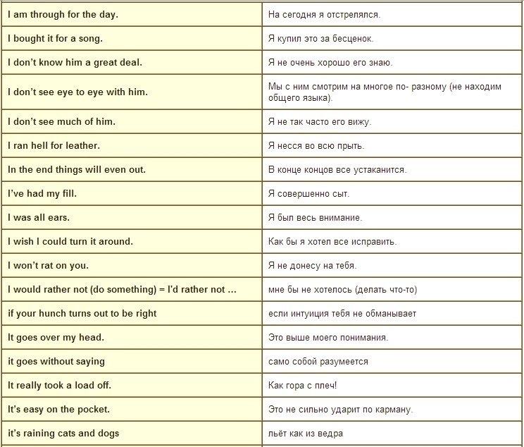 Общение на английском с переводом. Фразы на английском. Фраза английский язык. Разговорные фразы на английском языке. Английский выражения и фразы.
