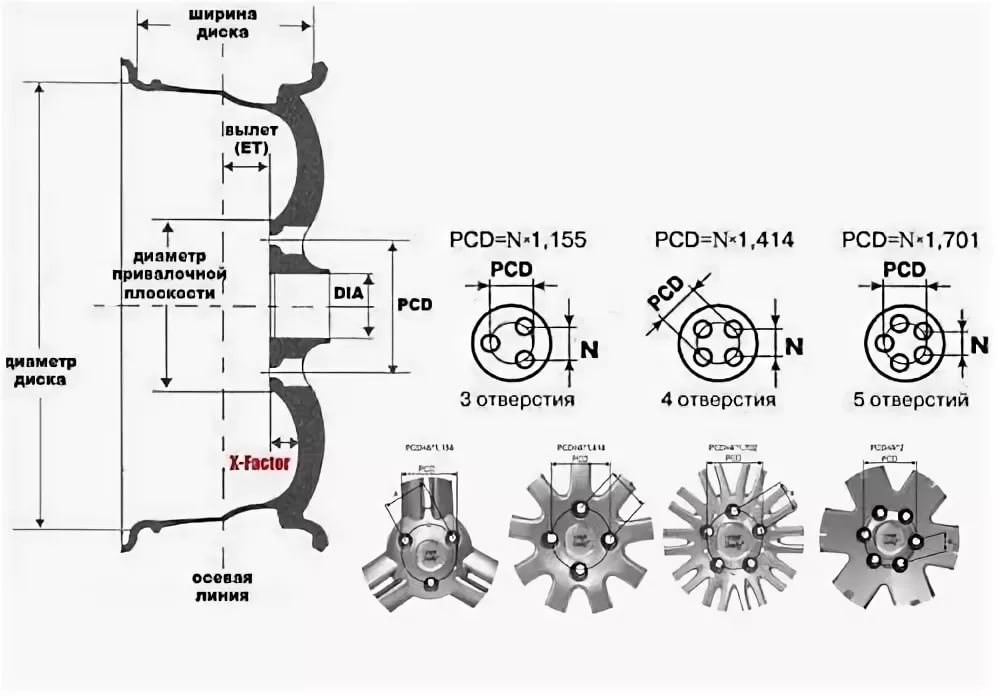 Диаметр отверстия колеса. Параметры разболтовки дисков. Разболтовка дисков на 5 отверстий. Разболтовка диска 5 отверстий. Разболтовка колесных дисков 5 отверстий.