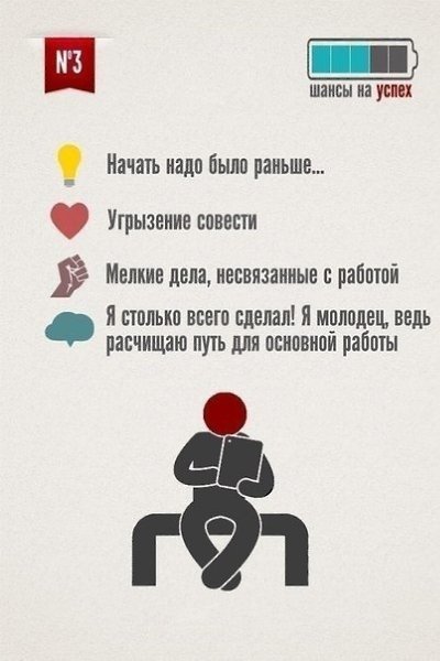 Как формируется привычка откладывать на потом и что с этим делать? - 4