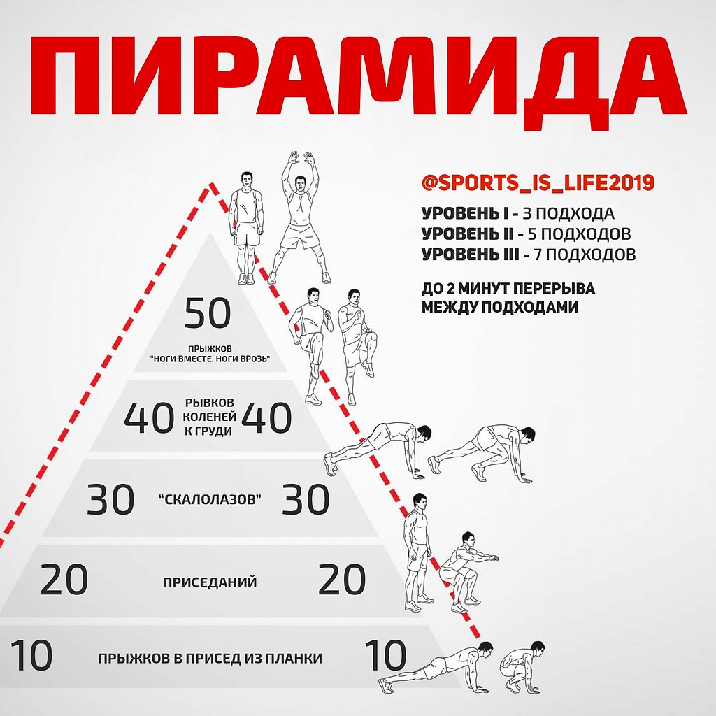 Пирамида 20. Упражнения пирамида для фитнеса. Тренировочная пирамида. Принцип пирамиды в тренировках. Пирамида в жизни.