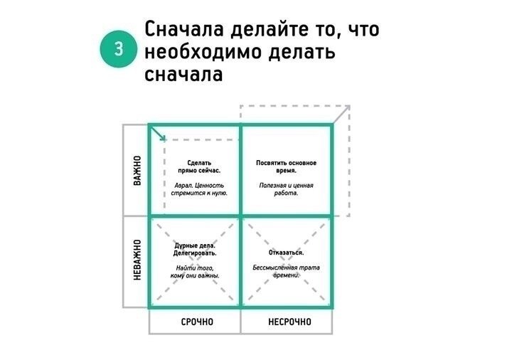 7 навыков высокоэффективных людей схемы