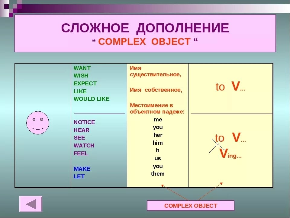 Глагол сложный план