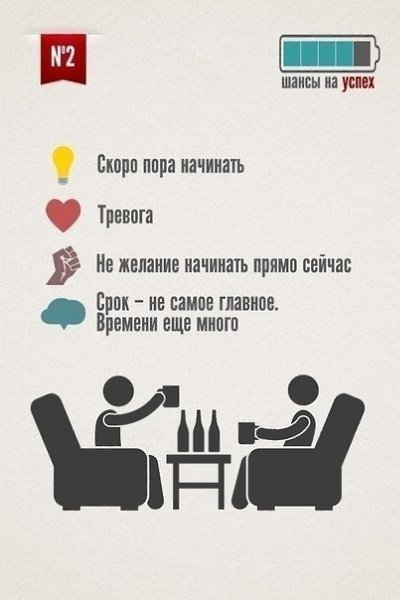 Как формируется привычка откладывать на потом и что с этим делать? - 3