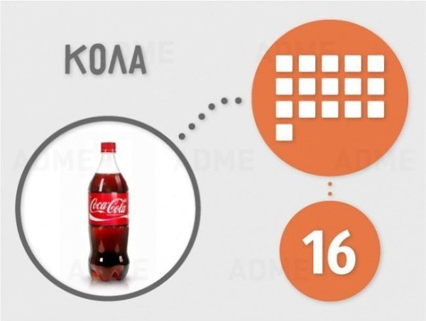 Немного о том, сколько сахара содержится в продуктах на 100 грамм. Автор: ADME #инфографика@ican - 4