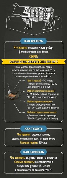 Перед тобой гид по приготовлению идеального мясца. Не потеряй! - 3