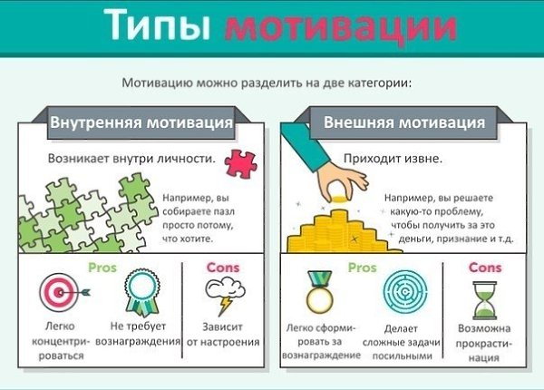 Инфографика в ленту: 7 способов оставаться мотивированным. Сохрани на стену, чтобы не потерять! - 3