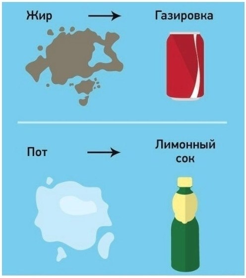 Выведение пятен часто непростая задача... Несколько решений избавления от обыденных ляпов и мараний! - 2