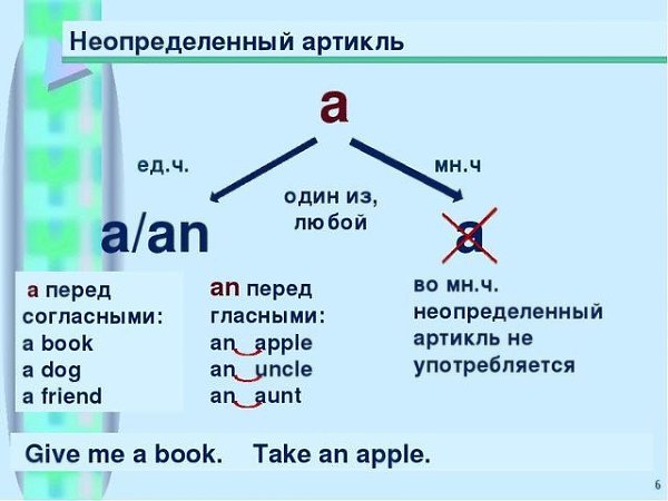 Артикли в английском языке правила 3 класс. Артикли в английском языке правила 3 класс