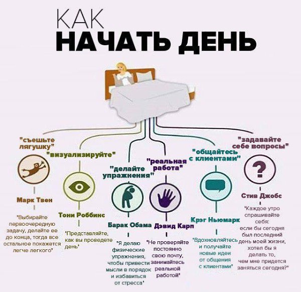 Начинайте свой день так, если хотите быть успешными!