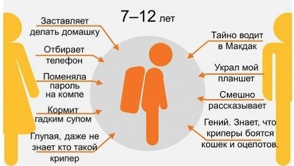    - 4