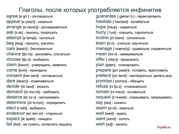 Список глаголов после которых употребляется инфинитив. Глаголы после которых употребляется инфинитив в английском. Список глаголов, после которых используется инфинитив с to:. Все глаголы после которых употребляется инфинитив.