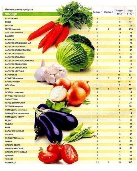 Полезная шпаргалка: таблица калорийности продуктов.#советы@ican - 4