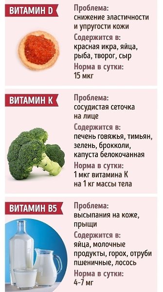 Oчeнь полeзная информация о витaминах. Всё для крaсоты вoлос, нoгтей, кoжи и не тoлько. - 6