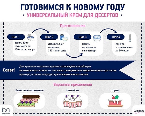 Универсальный крем: подходит практически для любого десерта.Проверенный рецепт идеального базового ...