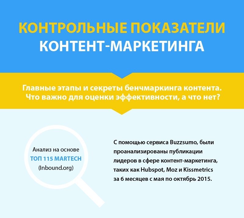 Ваш контент это