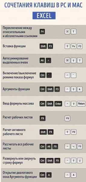 , oo  e  MS Office. oxa   ! - 2