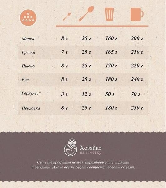 Лучшая таблица меры и веса продуктов! Сохраните себе, чтобы не потерять! - 5