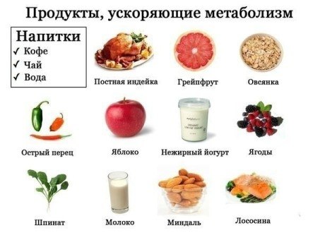 Список продуктов для худеющих. - Низкокалорийные продукты: Помидоры, огурцы, грибы, белая нежирная ...
