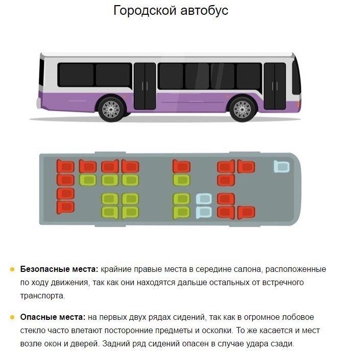 Оценка траектории падения багажа при резком торможении