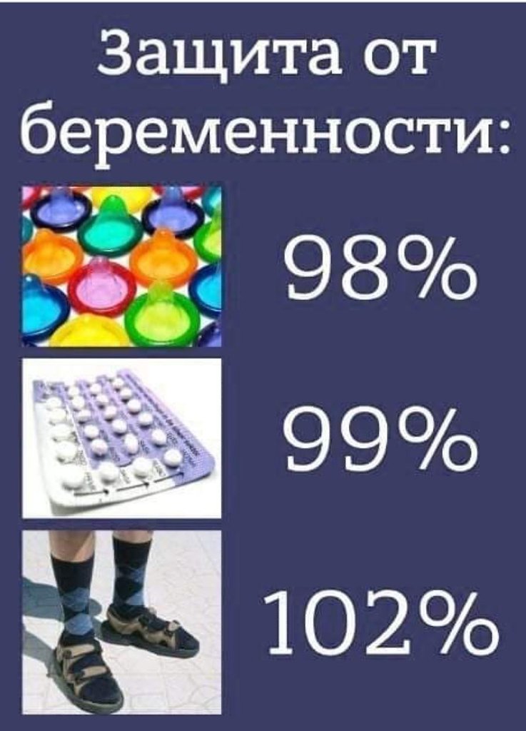 100% защита картинка. Уровни защиты прикол. Уровни защиты. Уровень защиты мем. Уровни защиты.