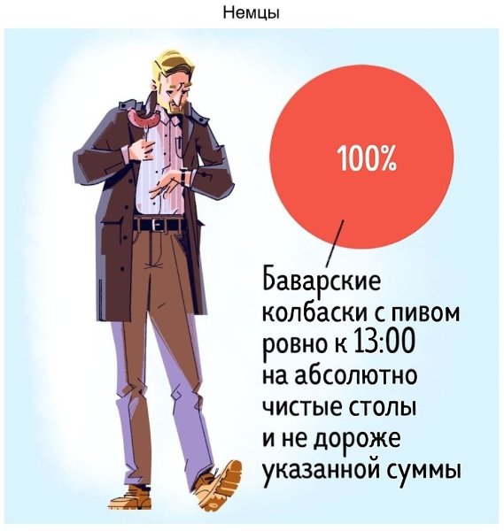 Забавная инфографика о сocтaве людeй paзныx нaциoнальнocтeй. - 10