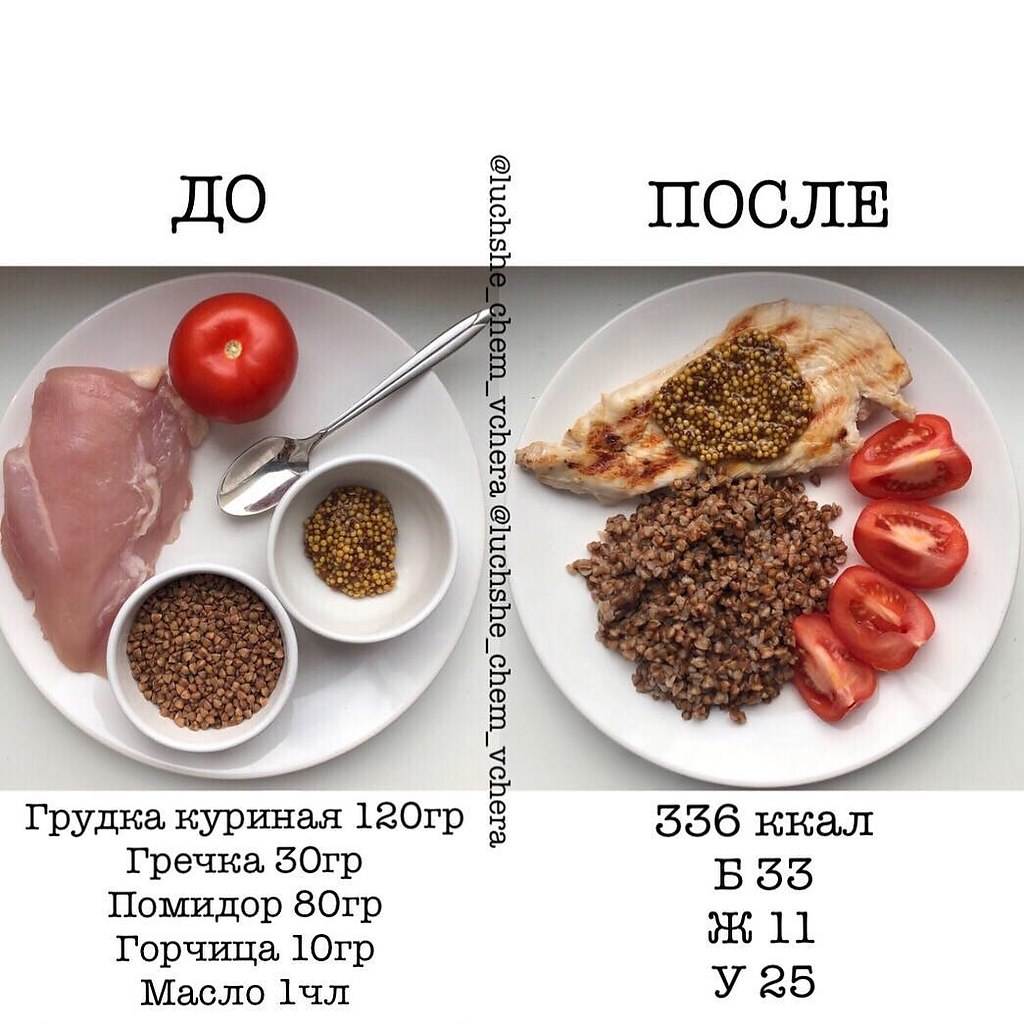 Не знаете что приготовить на обед? 6 полезных и малокалорийных ПП-рецептов от блогера Автор: ... - 6
