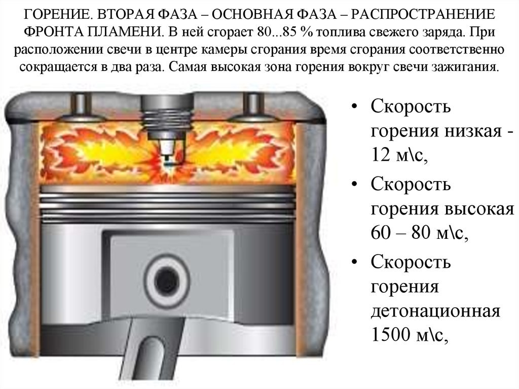 Компьютерное управление подачей топлива позволило впрыскивать его в камеру сгорания цилиндра двумя ...