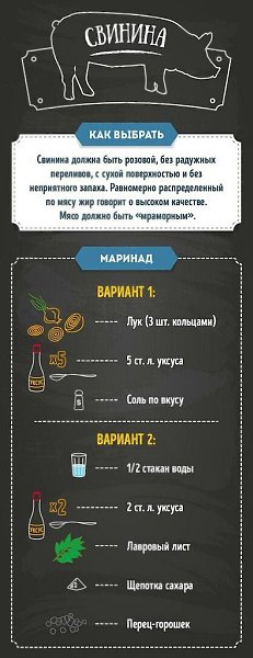 Перед тобой гид по приготовлению идеального мясца. Не потеряй! - 4