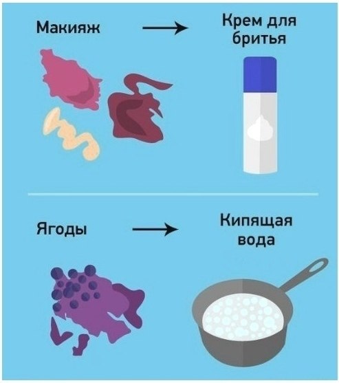 Выведение пятен часто непростая задача... Несколько решений избавления от обыденных ляпов и мараний! - 5