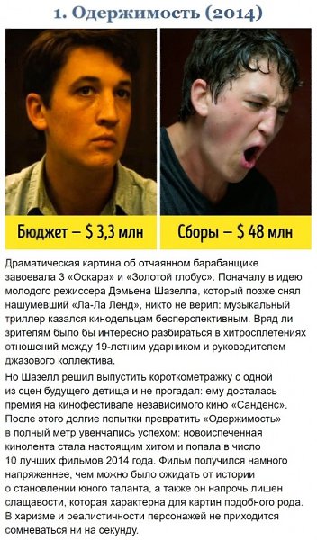 На эти фильмы был выделен очень маленький бюджет, но они взорвали прокаты
