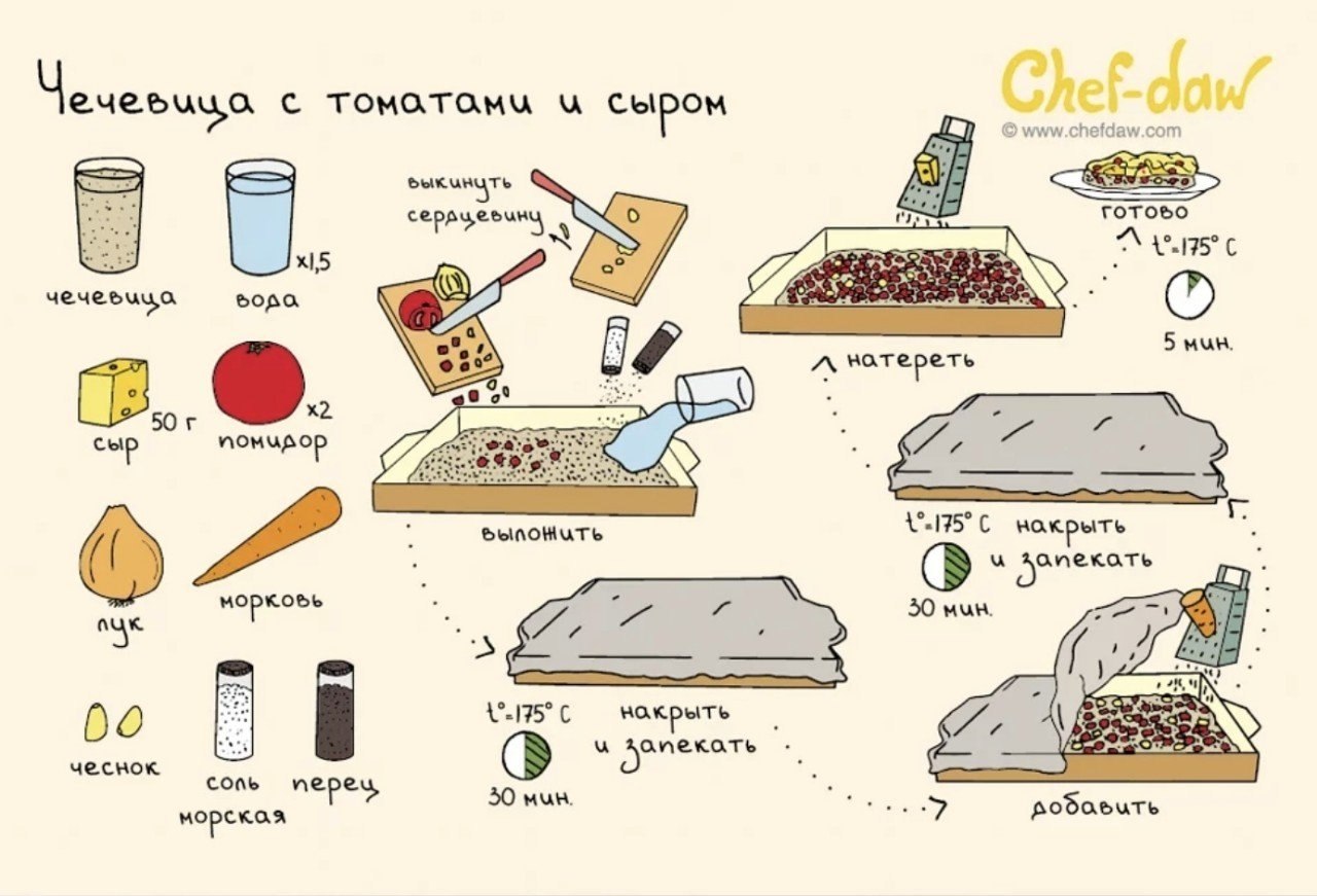     .: Chef-daw#@ican - 7