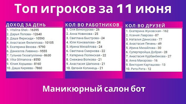 Еще не опробовали нашего игрового бота? Откройте свой маникюрный салон прямо сейчас: vk.me/modnailru