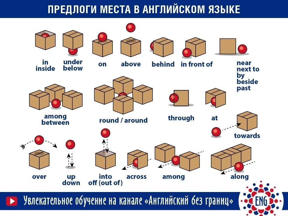 Выбор записи соответствующей указанному образцу и месту расположения это