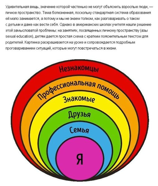 В России ещё не развито понятие