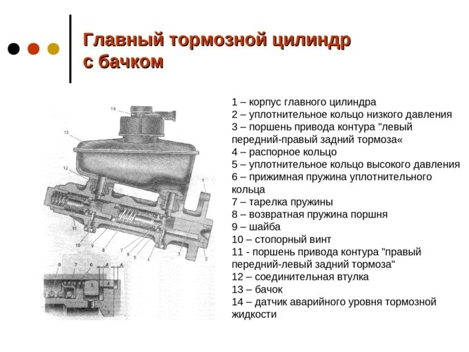 Тормозной цилиндр ваз схема