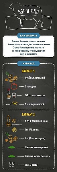 Перед тобой гид по приготовлению идеального мясца. Не потеряй! - 6
