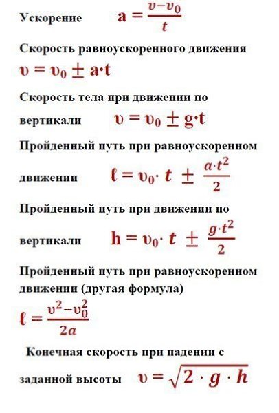 7 - 11 класс вся физика в удобных справочных таблицах ☝
