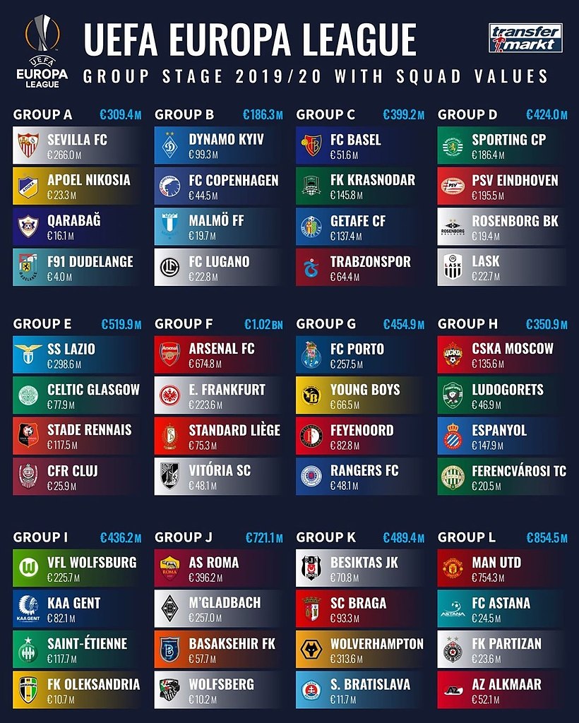 Лига Европы групповой этап. Лига Европы УЕФА. Лига Европы УЕФА таблица. Лига Европы 2019 2020 группы.