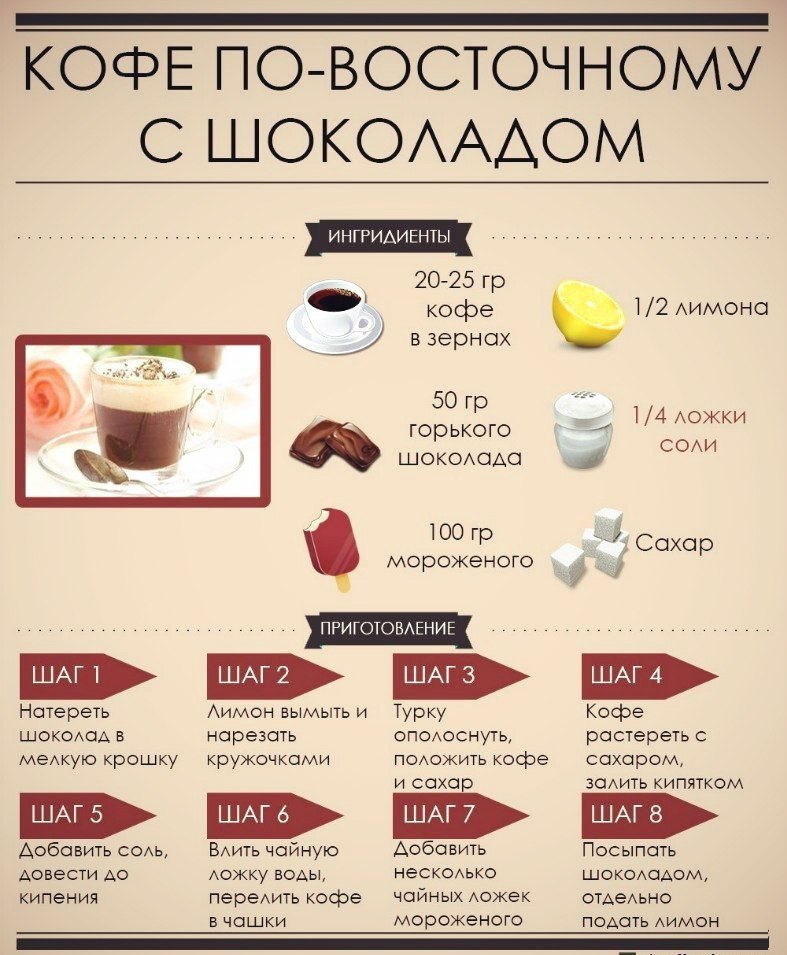 Что можно добавлять в кофе