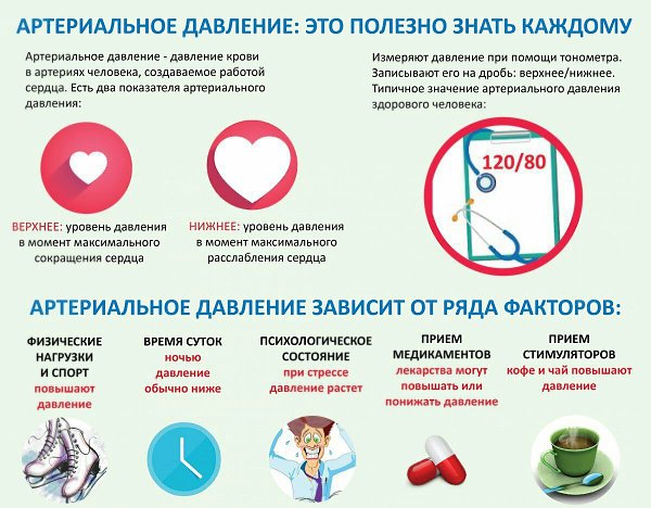 Как быстро без таблеток снизить давление? Первое – потому, что их не оказалось под рукой. Второе – ...