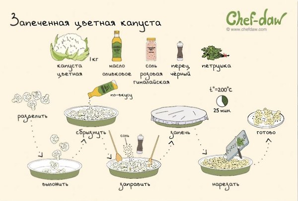 Вегетарианские рецепты на любой вкус.Автор: Chef-daw#фитнесрецепты@ican - 4