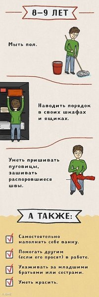 ДОМАШНИЕ ОБЯЗАННОСТИ РЕБЕНКА. Примерные перечни домашних обязанности детей разного возраста, которые ... - 6